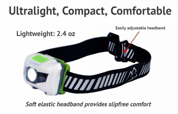 Running Headlamp LED Flashlight - Image 3